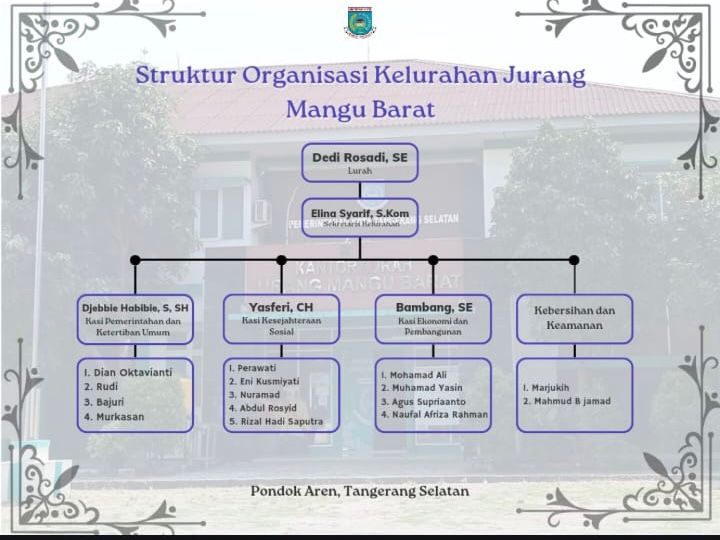 Struktur Organisasi Kelurahan Jurang Mangu Barat